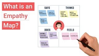 What is an Empathy Map [upl. by Griseldis]