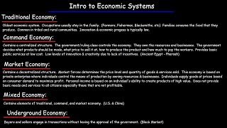 Economic Systems  Traditional Command Market Underground amp Mixed Economies [upl. by Akselav]