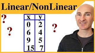 Linear or Nonlinear Functions From a Table [upl. by Anitaf]