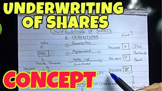 1 Underwriting of Shares  Concept  Corporate Accounting By Saheb Academy  BCOM  BBA  CMA [upl. by Monjo]