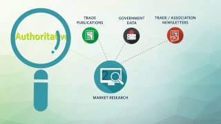 Module One Introduction To Market Research [upl. by Elfrida]