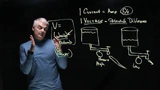 Volts Amps and Watts Explained [upl. by Christabel]