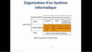 Cours 1  Systeme dexploitation  14042021 [upl. by Wardieu196]