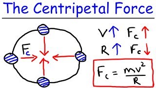 Physics  What Is a Centripetal Force [upl. by Porett]