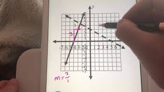 Using Slope to Determine which Line Is Steeper [upl. by Gladine838]