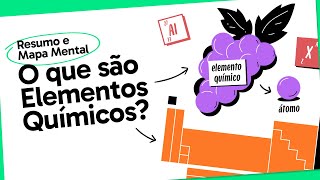 ELEMENTOS QUÍMICOS  QUÍMICA  Mapa Mental  Quer Que Desenhe [upl. by Yraunaj]