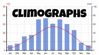 Climographs and the major biomes climates [upl. by Onairotciv600]