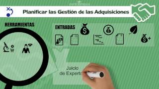 Planificar las Gestión de las Adquisiciones CertCampus Curso PMP® Online [upl. by Elisa]