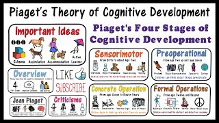 Piaget Theory of Cognitive Development [upl. by Adni]