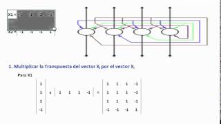 Entrenamiento de RNA Hopfield [upl. by Etnomed]