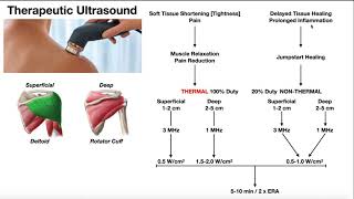 Therapeutic Ultrasound EXPLAINED  Use Parameters amp Real Example [upl. by Llekcir719]