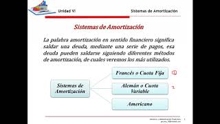 Sistemas de Amortización Francés Alemán y Americano [upl. by Collayer979]