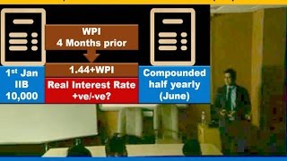 Economy Lecture L2P2 Inflation Indexed Bonds IIB Nominal vs Real Interest rates [upl. by Mirabella]