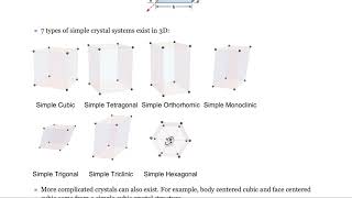 Student Video Real and Reciprocal Space in 2D and 3D [upl. by Derinna]