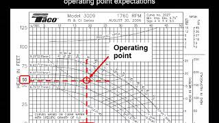 How to read pump curves [upl. by Nisse]