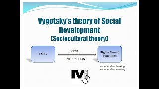 Vygotsky’s theory of Social Development  Simplest explanation ever [upl. by Nnire528]