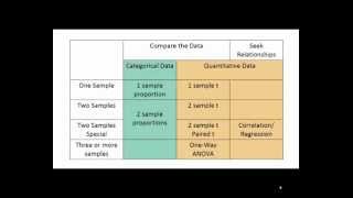 Choosing a Statistical Test [upl. by Scoville]