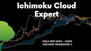 Ichimoku Cloud Expert  MQL5 MQL4 [upl. by Bayer]