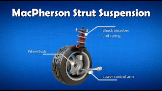 Car Suspension Macpherson Strut Suspension 2021 [upl. by Lorine702]