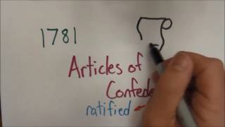 Federalist vs Anti Federalists [upl. by Fricke]