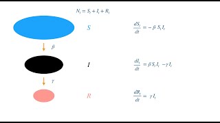 Mathematical Modelling of Coronavirus spread [upl. by Akinod244]