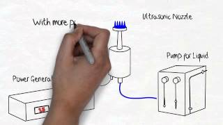 Microspray How Ultrasonic Spray Nozzles Work [upl. by Laurel]