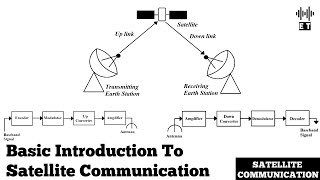 Basic Introduction To Satellite Communications  Satellite Communications [upl. by Tara]