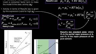 Henrys amp Raoults Laws Standard State Activities [upl. by Netsrijk705]