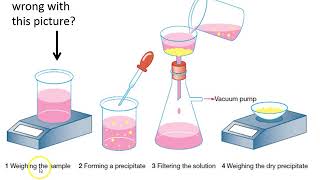 Introduction to Gravimetric analysis [upl. by Chilt]