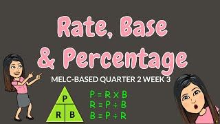 FINDING PERCENTAGE RATE amp BASE  GRADE 6 [upl. by Monto537]