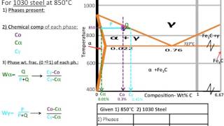 Muddiest Point Phase Diagrams IV FeFe3C Steel Calculations [upl. by Nyvar]