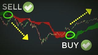 Ichimoku Day Trading Strategy  Cloud Trading Explained For Beginners [upl. by Pedrotti]