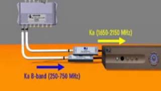 DIRECTV New SWM Line LNB Satellite Dish Install Part 1 [upl. by Johnette]