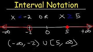 Interval Notation [upl. by Hayikat689]