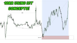 10RR Trade Breakdown Using ICT Concepts ABC STRATEGY [upl. by Ecinert230]