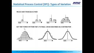 Why is SPC Statistical Process Control Important [upl. by Yednil]