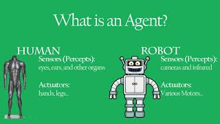 Understanding Artificially Intelligent Agents [upl. by Emersen]