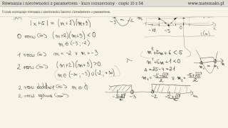 Równania i nierówności z parametrem  kurs rozszerzony [upl. by Sema]