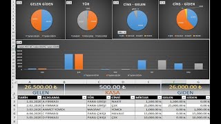 Excel Gelir Gider Tablosu Kasa grafikli [upl. by Macswan304]