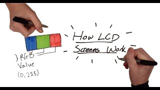 How an LCD Screen Works [upl. by Aiuqat]