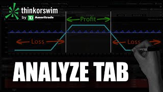 thinkorswim Tutorial  How to use the Analyze Tab [upl. by Fowler]