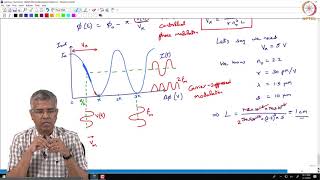 Nonlinear opticsKerr Effect [upl. by Adnarem251]