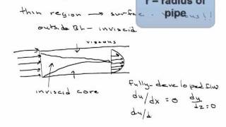 Boundary Layers [upl. by Atima]