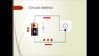 Elettrotecnica di base [upl. by Elephus]