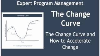 The Change Curve [upl. by Hardigg962]