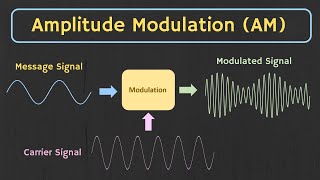 Amplitude Modulation AM Explained [upl. by Elatsyrk]