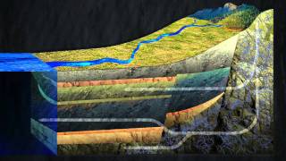 Groundwater introduction [upl. by Lib]