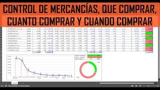 Control y Solicitud de Mercancías Gestión de Compras [upl. by Maidie]