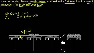 Journal Entry Inventory COGS Cost of Goods Sold Sale Revenue Account Receivable Cash [upl. by Rame661]