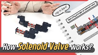 How SOLENOID VALVE works Animation  Sub [upl. by Emlynn]